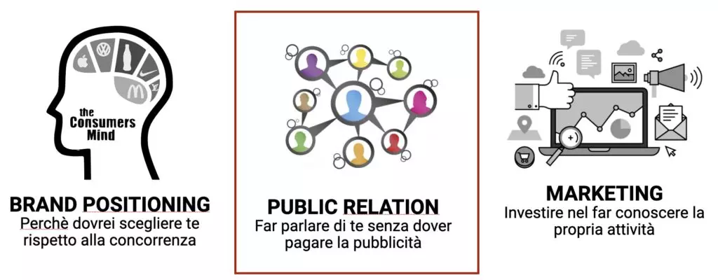 Brand PR Marketing